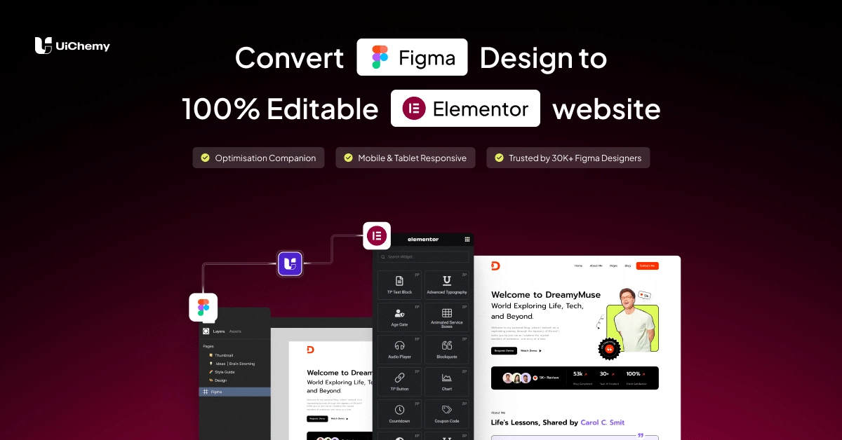 Figma to Elementor Featured Image