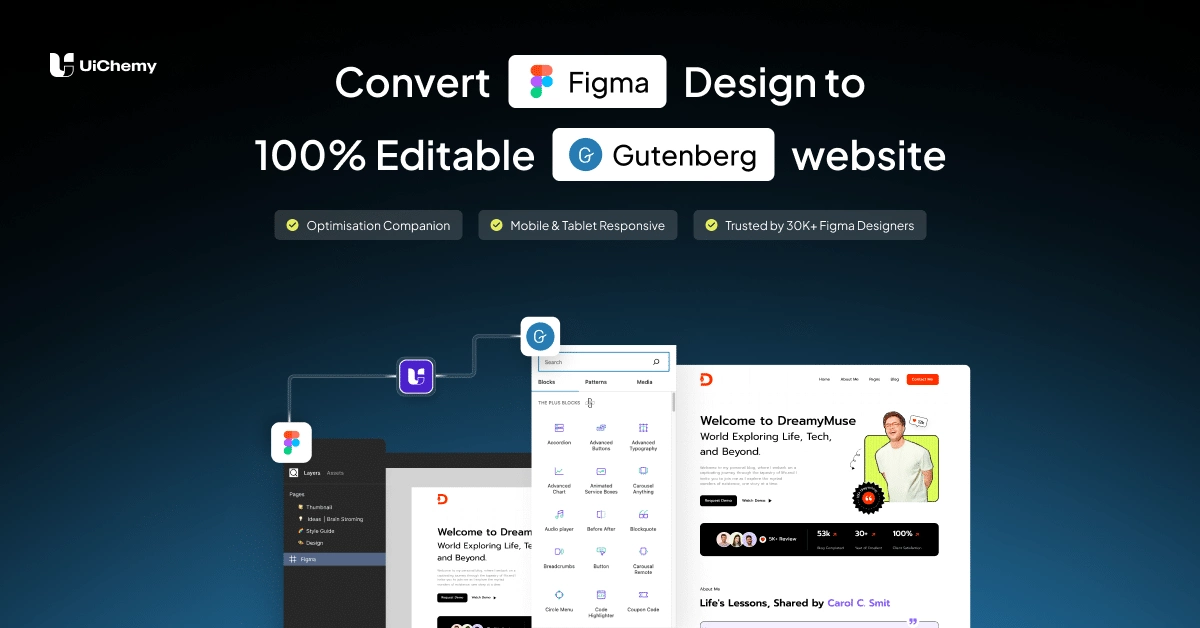 Figma to Gutegerg Featured Image