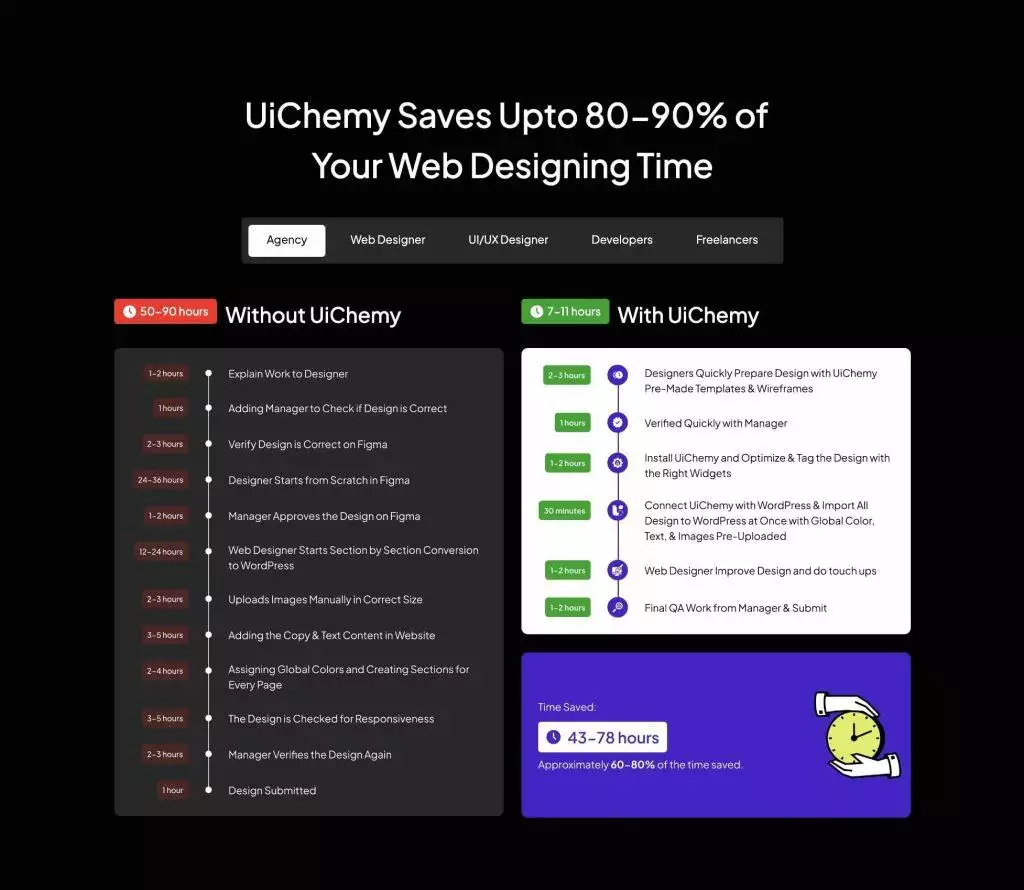 uichemy productivity