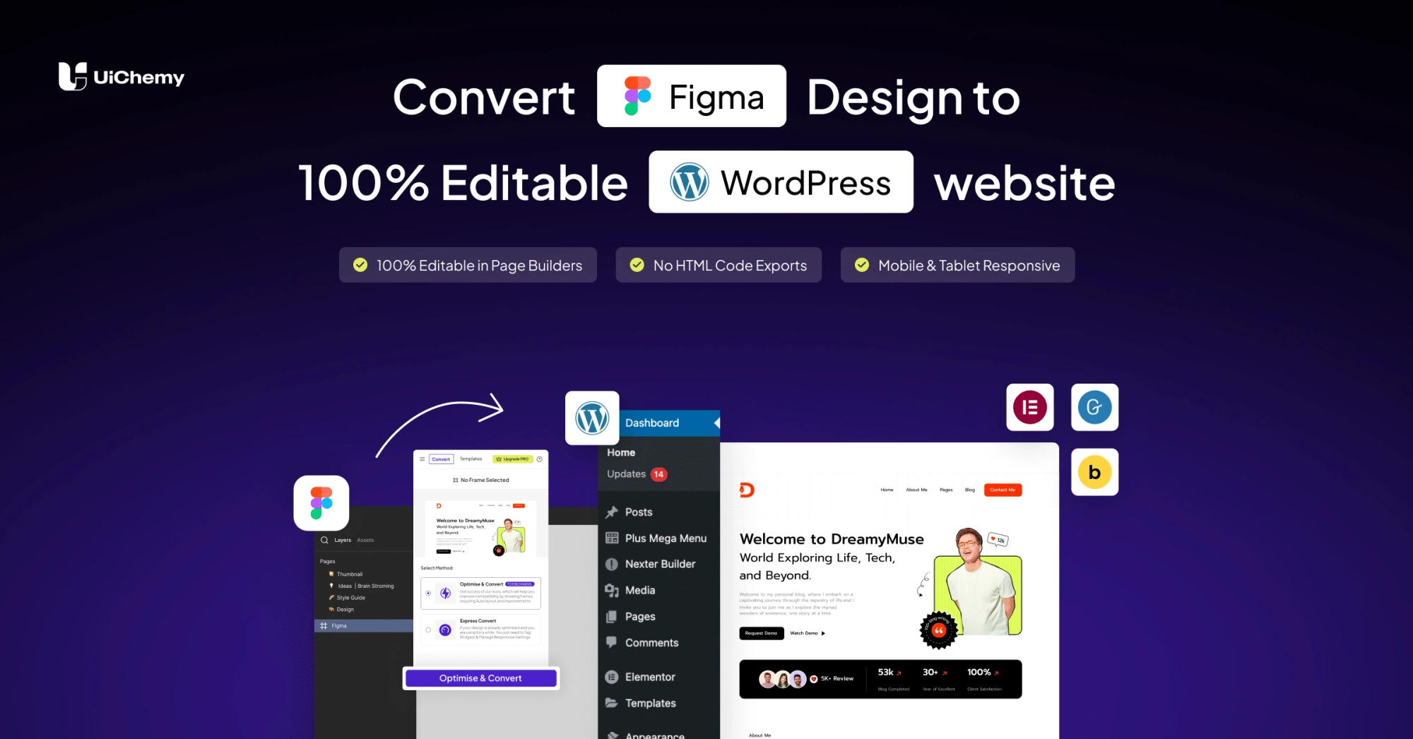 Figma to WordPress UiChemy Featured