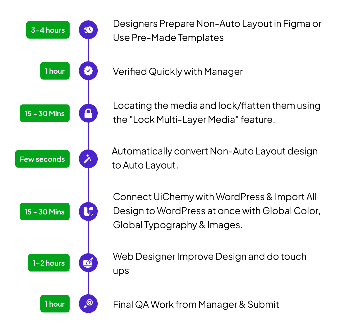 Figma to WordPress converter for seamless website design import.