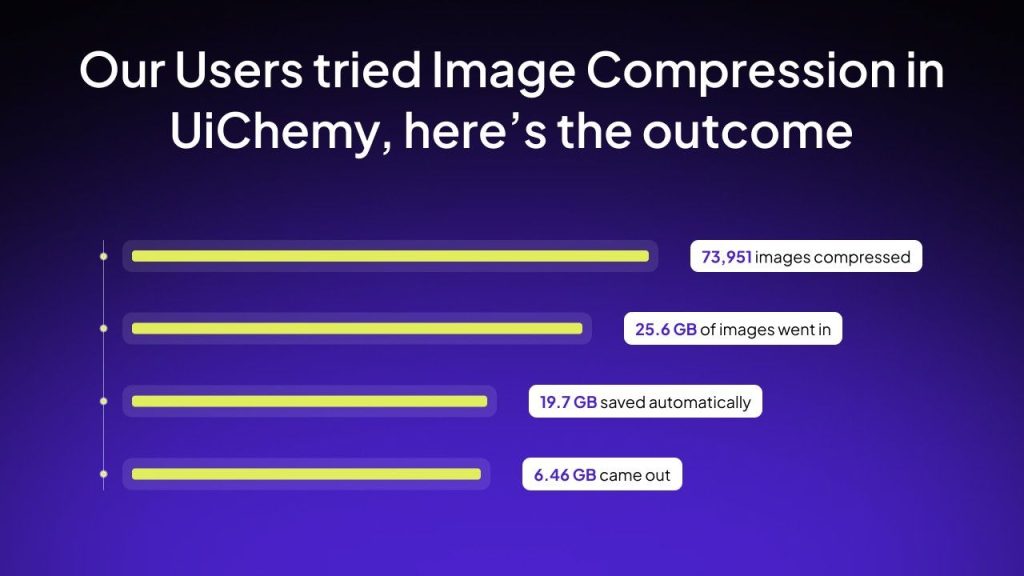 Image Compression