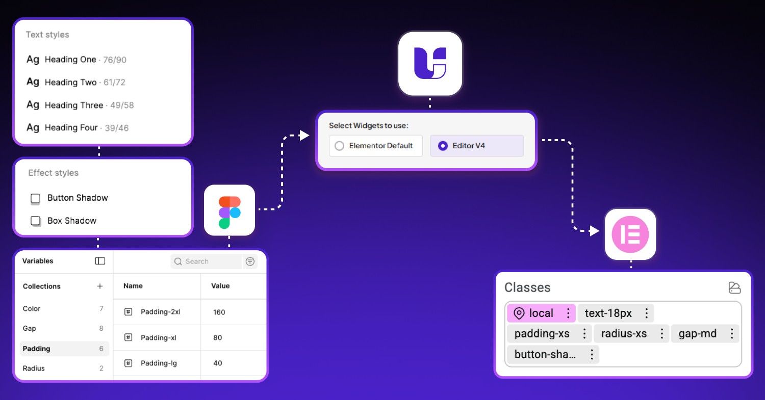 Figma Variables Styles
