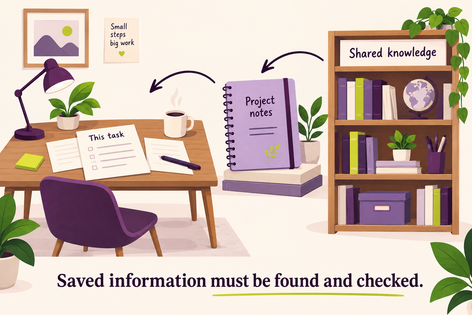 A current-task desk, project notebook and shared library illustrate different places information can live.