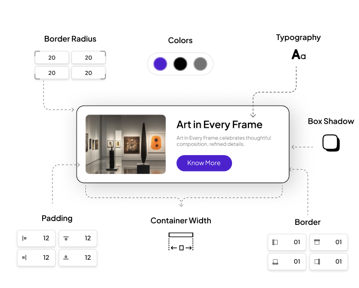A card with its border radius, colors, typography, shadow, padding, container width and border called out as styles