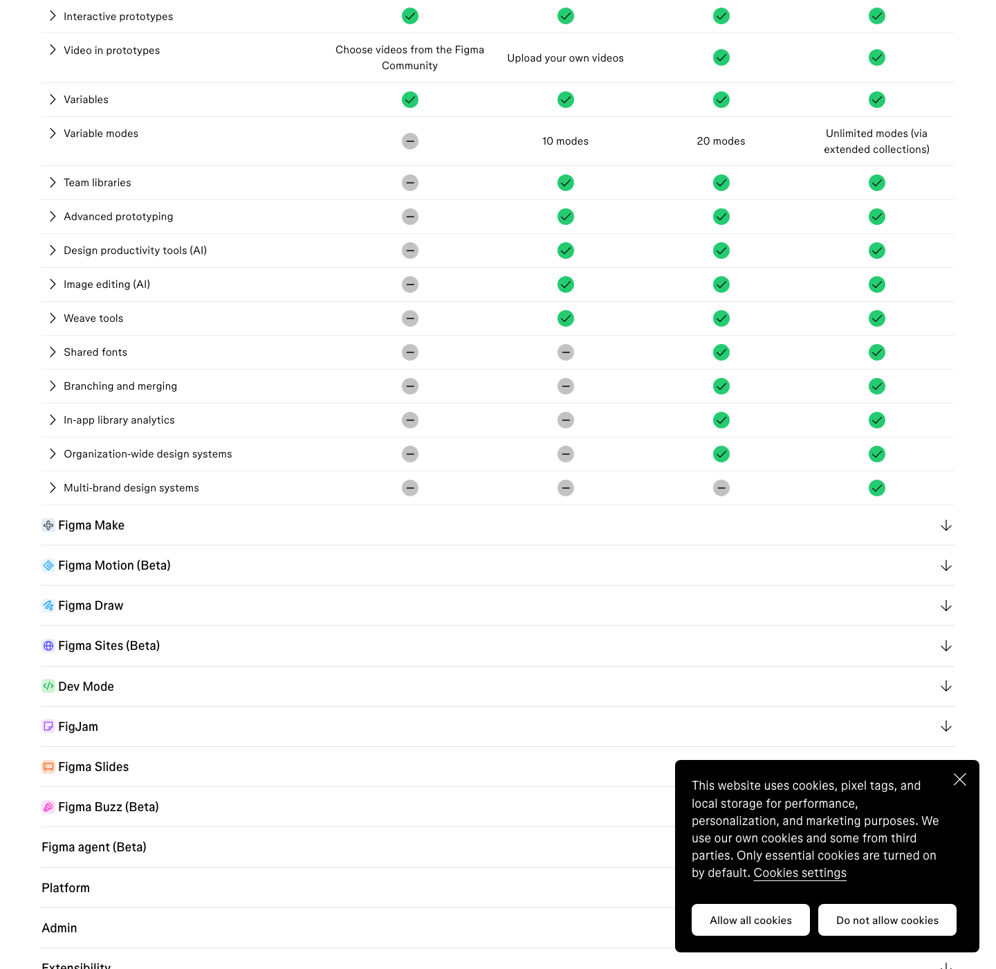 Figma pricing page showing the Figma MCP server tool call limits for each plan