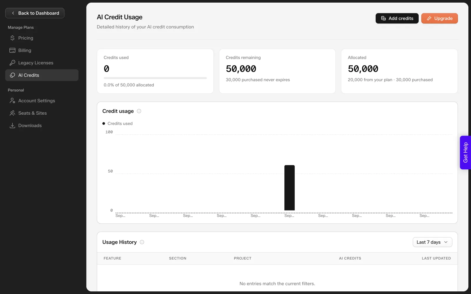 The AI Credits usage page in the UiChemy account