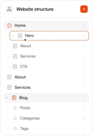 A sitemap tree with a blog branch