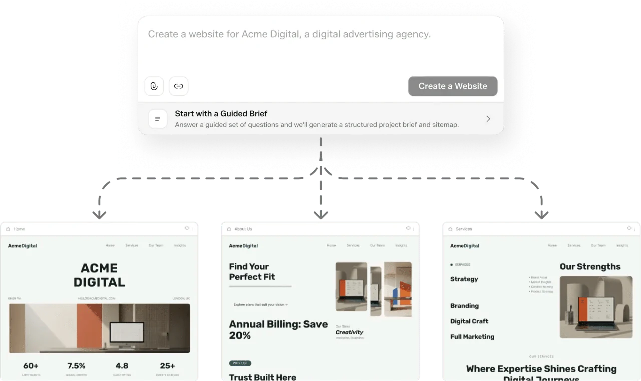 One prompt turning into a sitemap: Home, About and Services, each with its sections listed