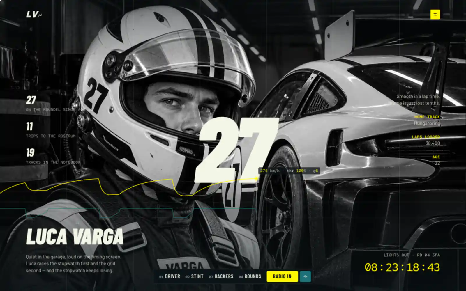 Varga27  Telemetry of a GT3 season